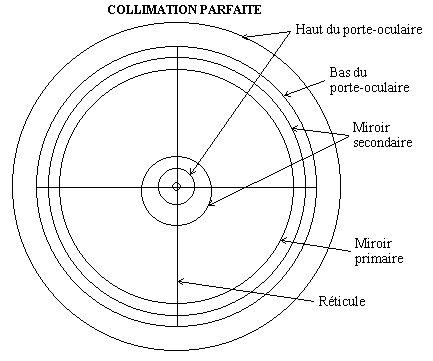 FAAQ: La collimation d'un télescope Newton