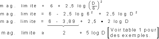 Équation 8