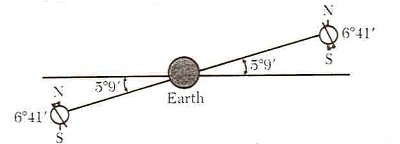 Illustration de la libration de la Lune en latitude
